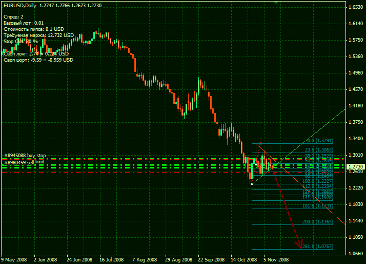 2008-11-11_EURUSD_D1.png