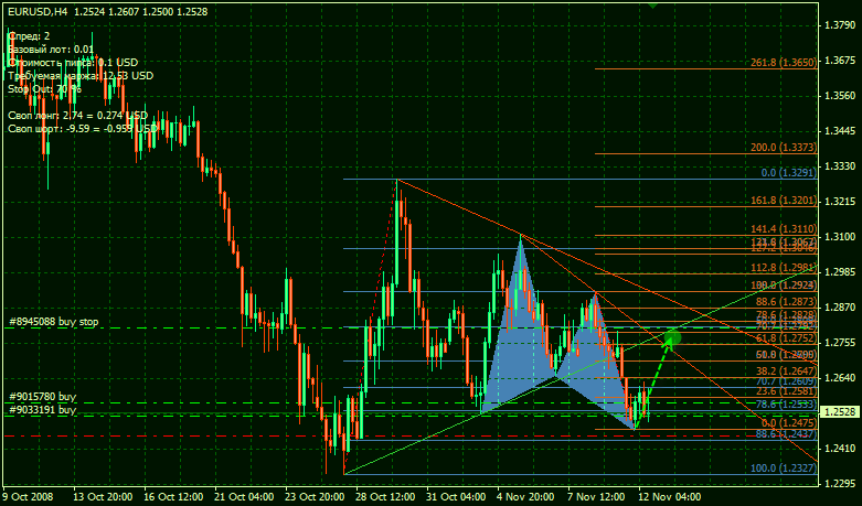 2008-11-12_EURUSD_H4.png