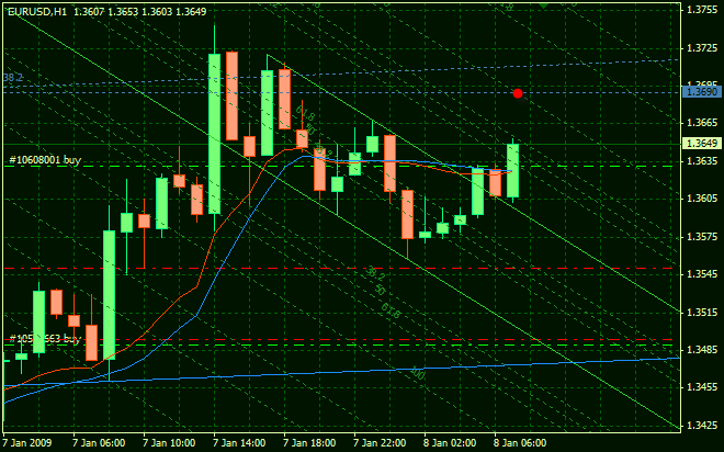 2009-01-08_EURUSD_H1.png
