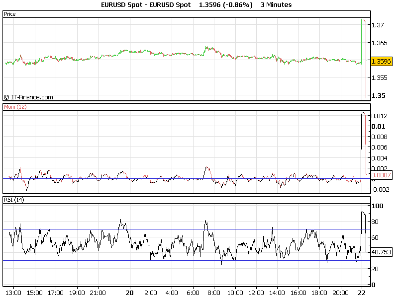 EURUSD Spot.png