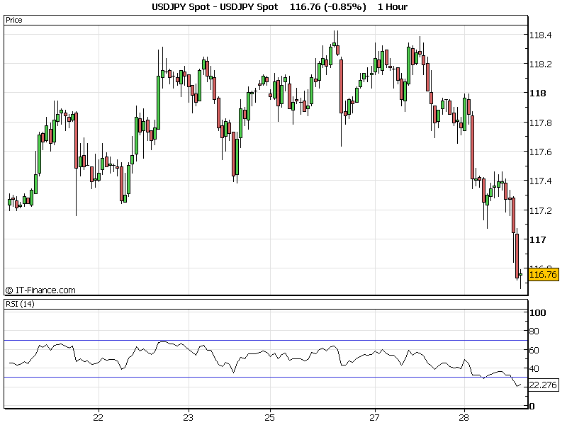 USDJPY Spot.png