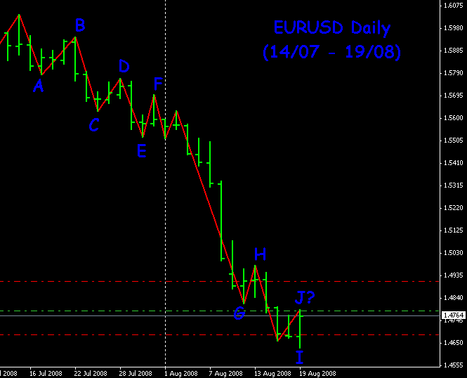 eurusd_D_190808.png